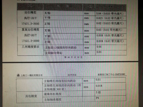 全新上海三一GMFB3080龍門加工中心