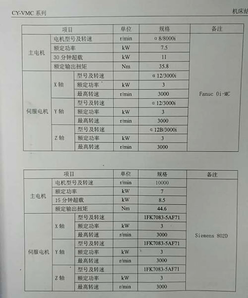 全新立式加工中心 云南CY-VMC850LD立式加工中心